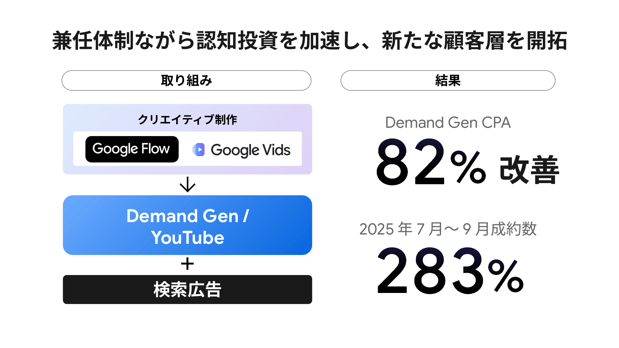 Google Marketing Live 2026 参加レポートの写真7